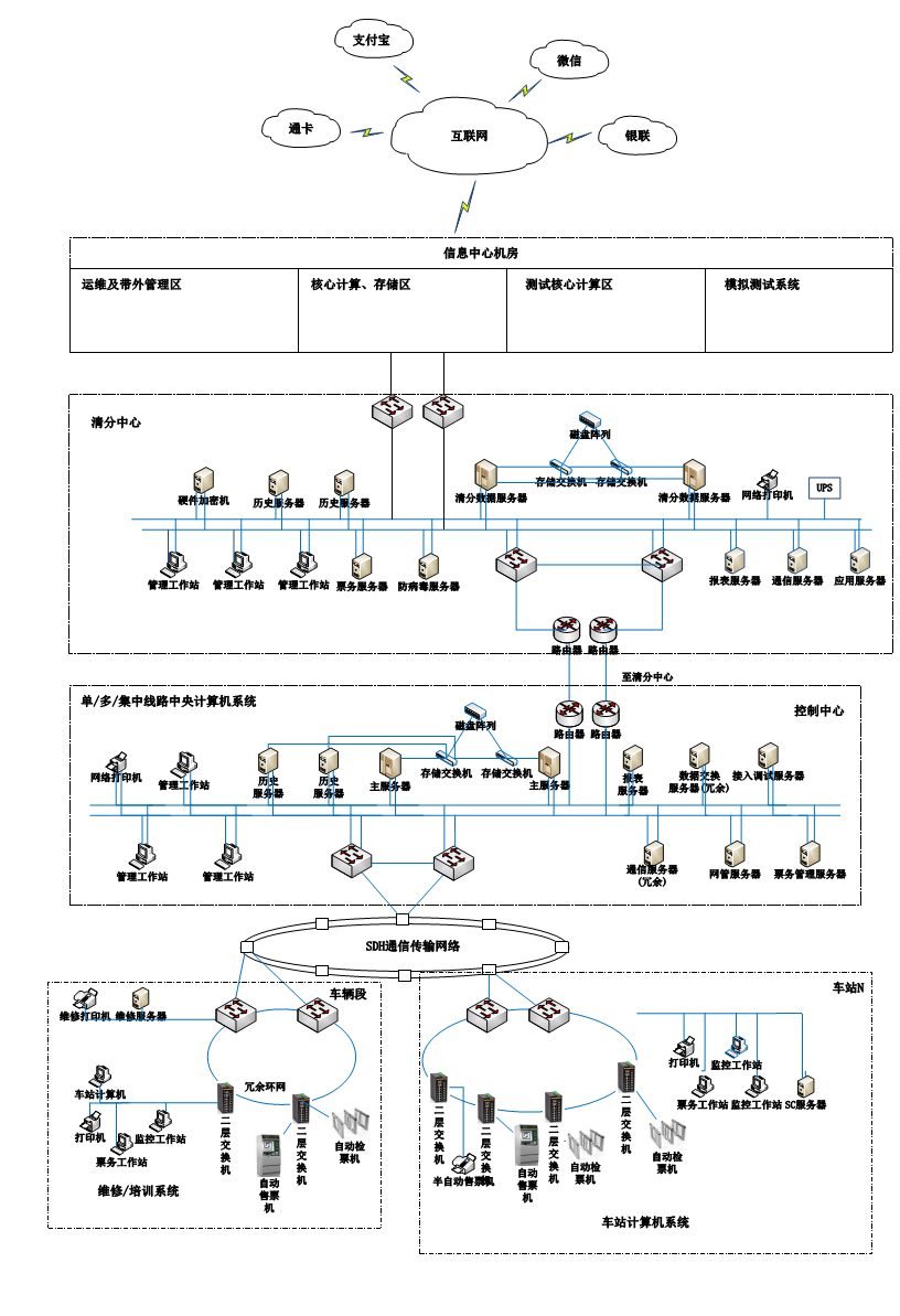 Z6�������й��ٷ���վ