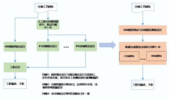 Z6尊龙·中国官方网站