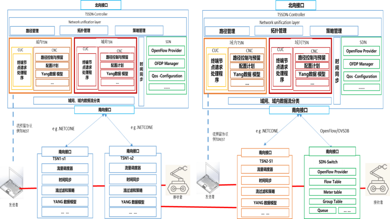 Z6�������й��ٷ���վ